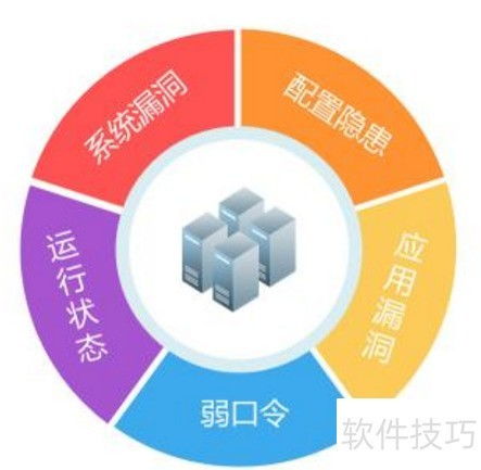 以專業漏洞掃描技術加固企業信息安全屏障