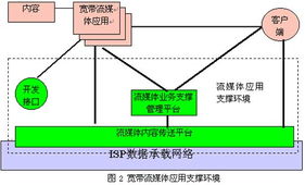 寬帶網絡流媒體技術 驅動現代網絡服務的核心引擎