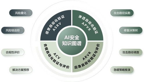 遠禾科技實力入圍《中國網絡安全行業全景圖》，ASV技術引領網絡服務新篇章